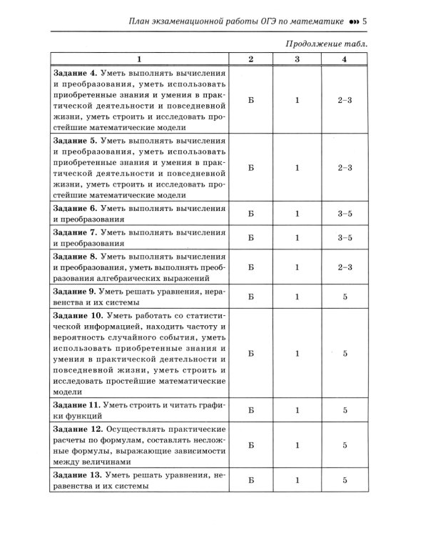 Математика. Подготовка к ОГЭ. Алгебраические выражения, уравнения, неравенство и их системы. Текстовые задачи. Графики функций 7-9 кл