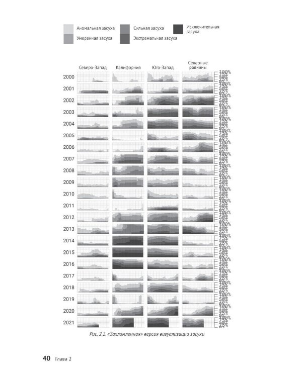 R за пределами статистики