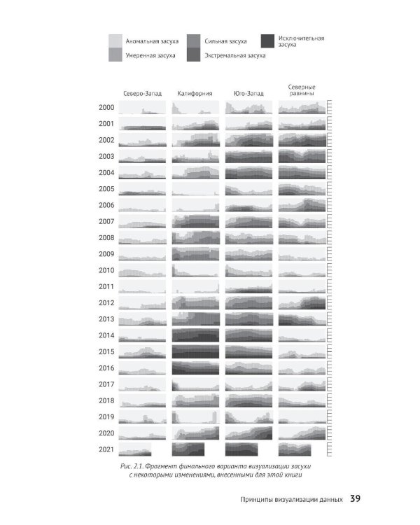 R за пределами статистики
