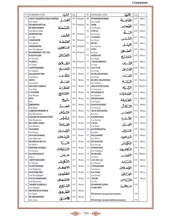 Коран (черный). Перевод смыслов и комментарии Иман Валерии Пороховой. 18-е изд