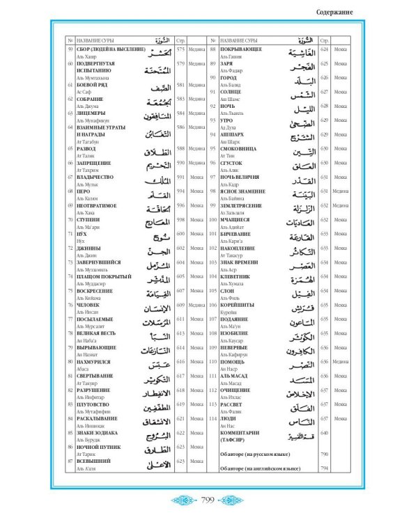 Коран (зеленый). Перевод смыслов и комментарии Иман Валерии Пороховой. 18-е изд