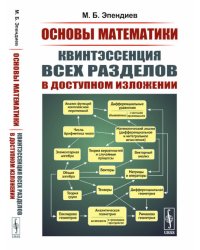 Основы математики: Квинтэссенция всех разделов в доступном изложении. 2-е изд., испр