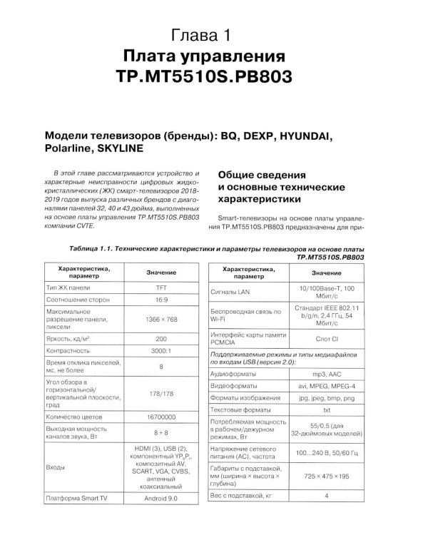 Ремонт № 167. "Умные" телевизоры Smart TV 2018-2021 гг. Диагностика и ремонт