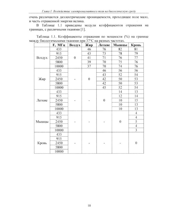 Расчет тепловых полей под воздействием СВЧ излучения
