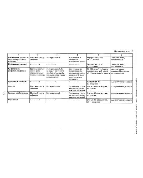 Инфекционные заболевания у детей: протоколы диагностики, профилактика и лечение. 2-е изд
