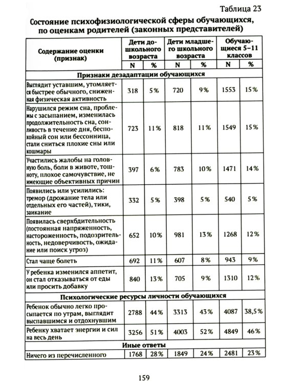 Дети и подростки в условиях боевых действий. Диагностика последствий и психологическая помощь: коллективная монография