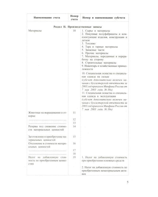 Новый план счетов бухгалтерского учета. С уч. Пр.94н.от 31.10.2000
