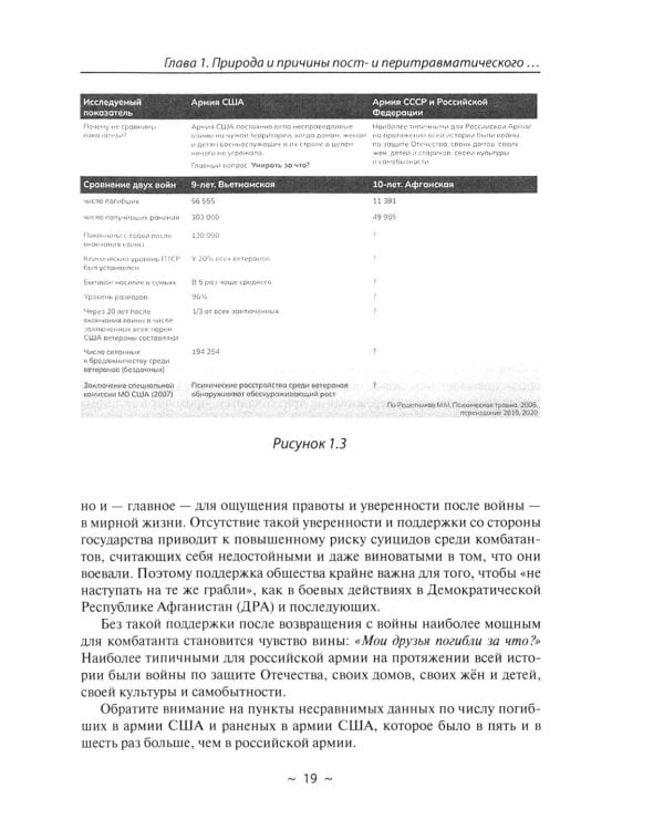 Психотерапия при ПТСР. После СВО: как помочь близкому человеку