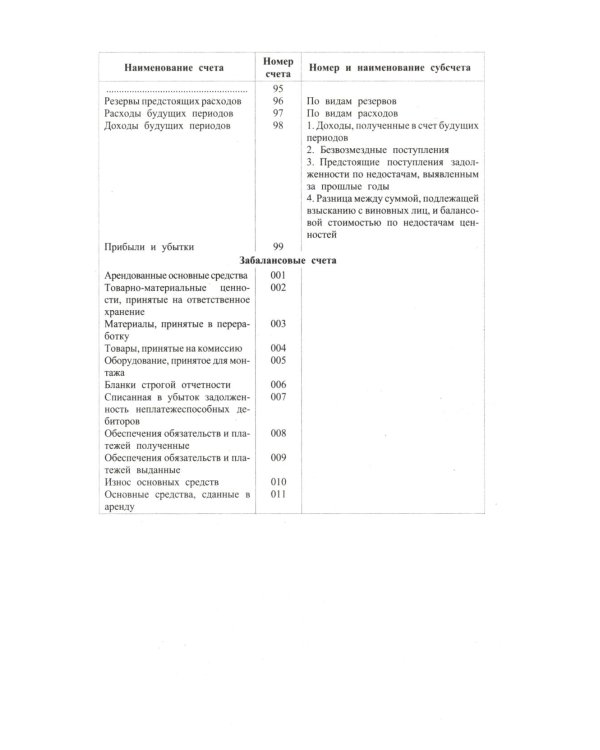 Новый план счетов бухгалтерского учета. С уч. Пр.94н.от 31.10.2000