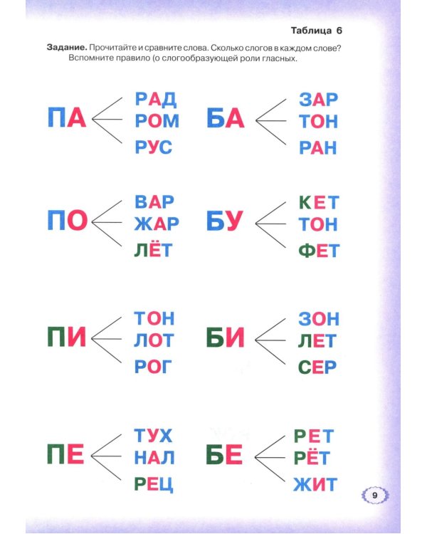 Дополнительное изображение книги «Логопедическая азбука. Система быстрого обучения чтению. В 2 кн. Кн. 2. От слова к предложению. 3-е изд., испр.и доп»