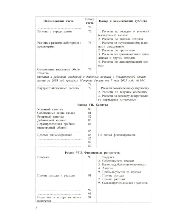 Новый план счетов бухгалтерского учета. С уч. Пр.94н.от 31.10.2000