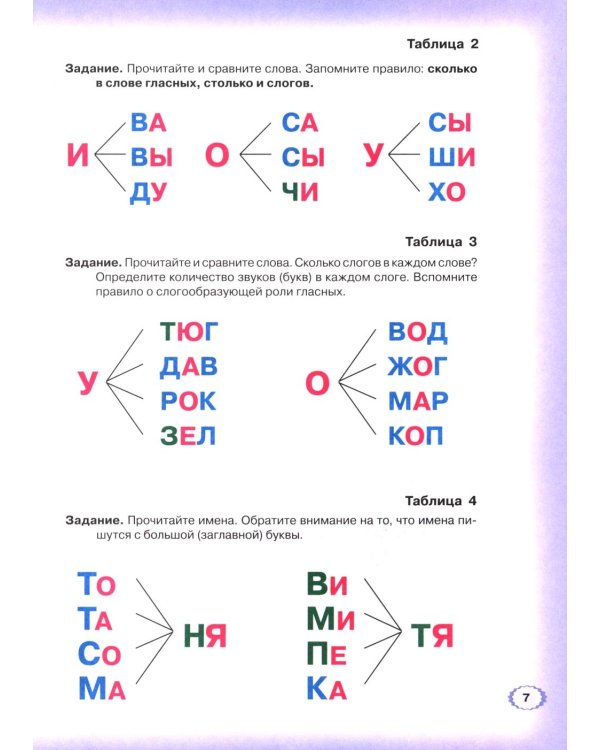 Дополнительное изображение книги «Логопедическая азбука. Система быстрого обучения чтению. В 2 кн. Кн. 2. От слова к предложению. 3-е изд., испр.и доп»