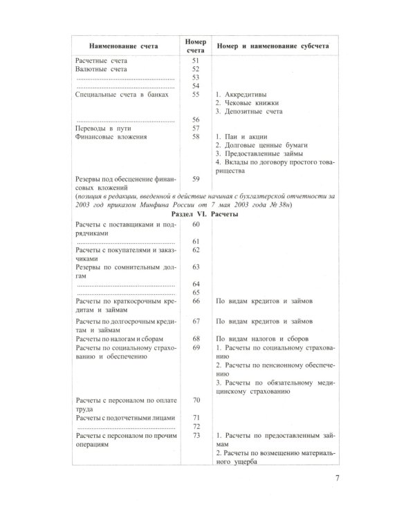 Новый план счетов бухгалтерского учета. С уч. Пр.94н.от 31.10.2000