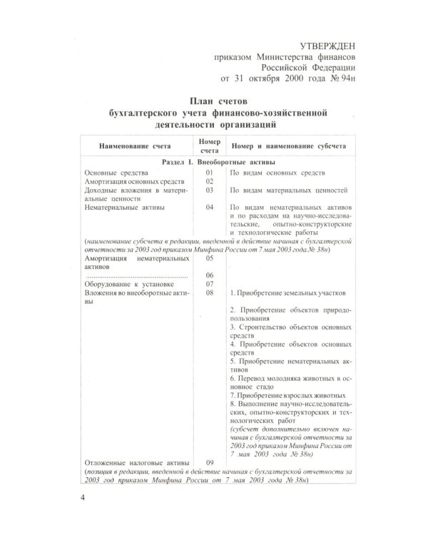 Новый план счетов бухгалтерского учета. С уч. Пр.94н.от 31.10.2000