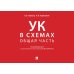 Дополнительное изображение книги «УК в схемах. Общая часть: альбом»