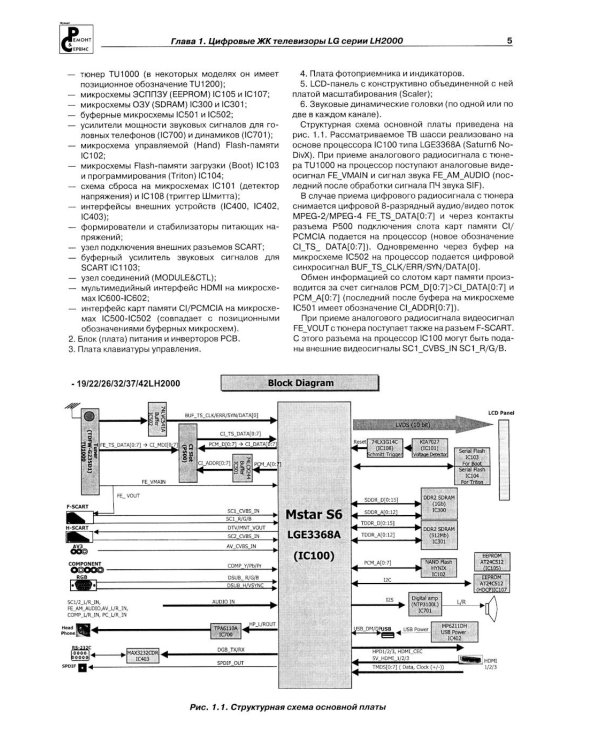 Ремонт № 130. Современные цифровые ЖК телевизоры