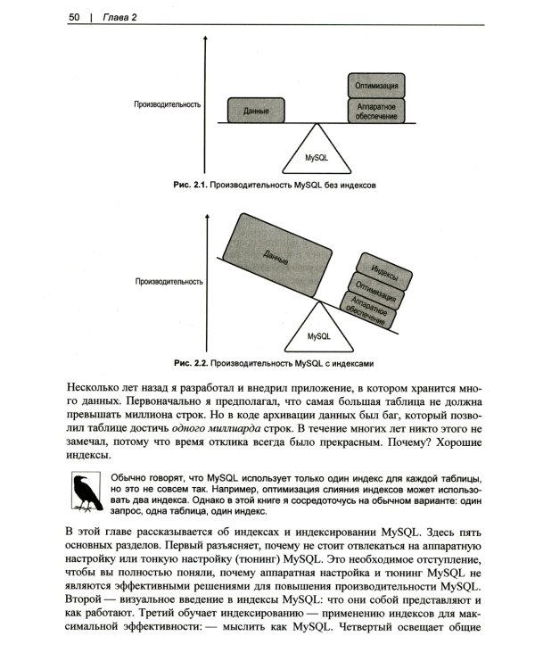 Настройка производительности MySQL