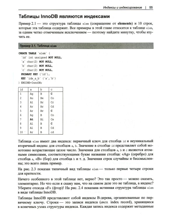 Настройка производительности MySQL