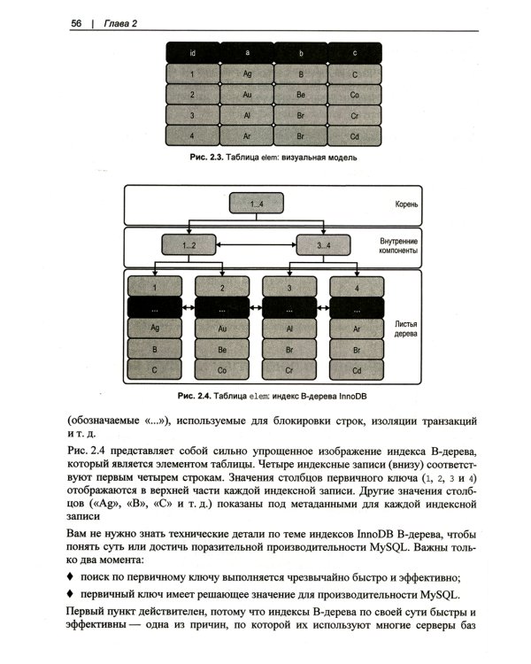 Настройка производительности MySQL