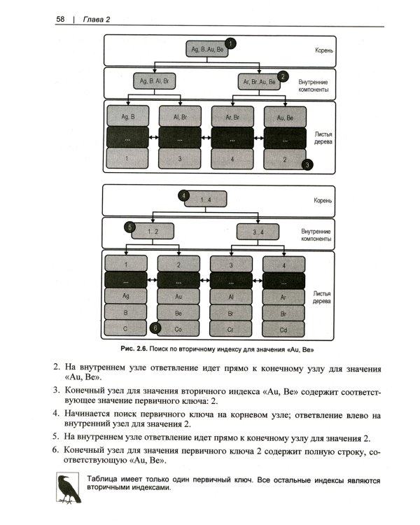 Настройка производительности MySQL