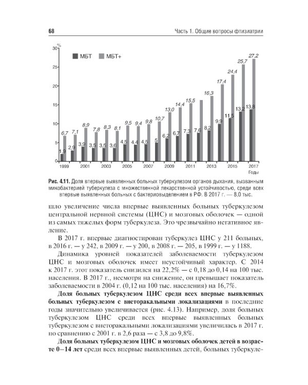 Фтизиатрия: Учебник