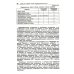100 баллов по химии. Теория и практика. Задачи и упражнения: Учебное пособие. 3-е изд