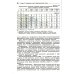 100 баллов по химии. Теория и практика. Задачи и упражнения: Учебное пособие. 3-е изд