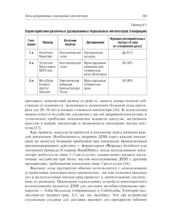 Ингаляционная терапия