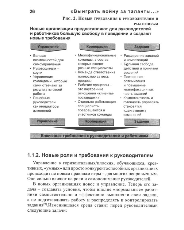 Эффективный отбор персонала. Метод структурированного интервью. 2-е изд., испр., доп