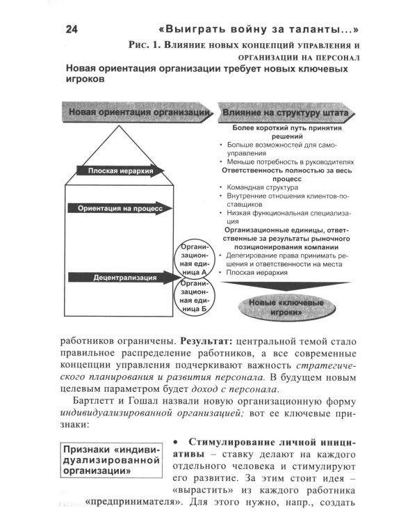 Эффективный отбор персонала. Метод структурированного интервью. 2-е изд., испр., доп