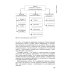 Учебник для медицинских училищ и колледжей Психология: учебник. 2-е изд., испр