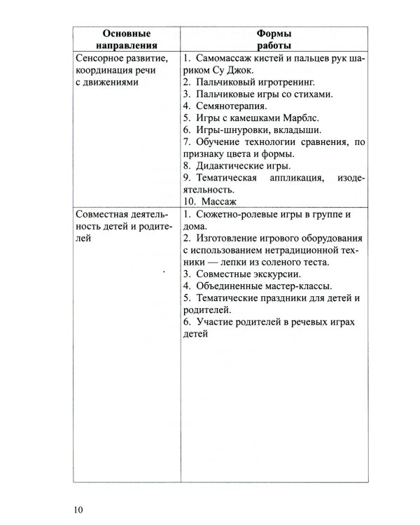 Сюжетно-ролевая игра в развитии речи детей раннего дошкольного возраста. 2-3 года