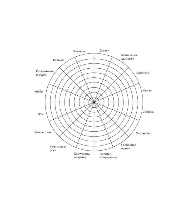 100 дней счастья здесь и сейчас с Михаилом Лабковским