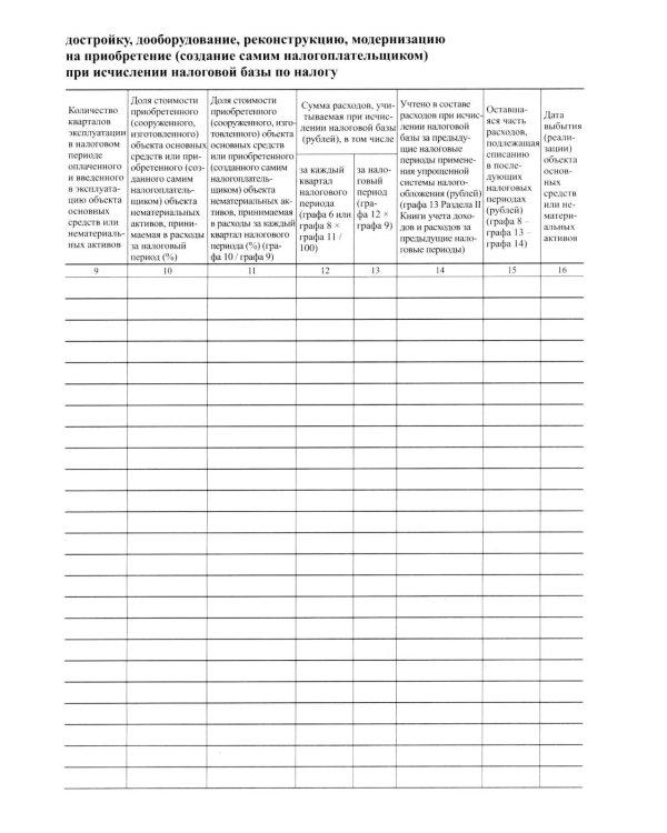 Книга учета доходов и расходов организаций и индивидуальных предпринимателей, применяющих упрощенную систему налогообложения. (новая редакция)