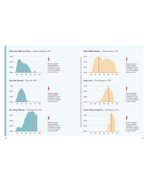 Hygge, lykke и искусство воспоминаний (комплект в 3-х кн.)