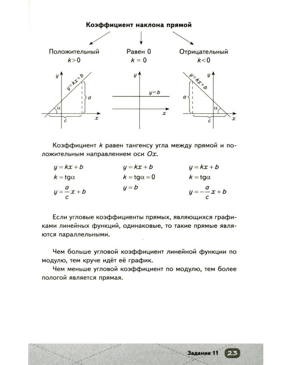ЕГЭ. Профильная математика