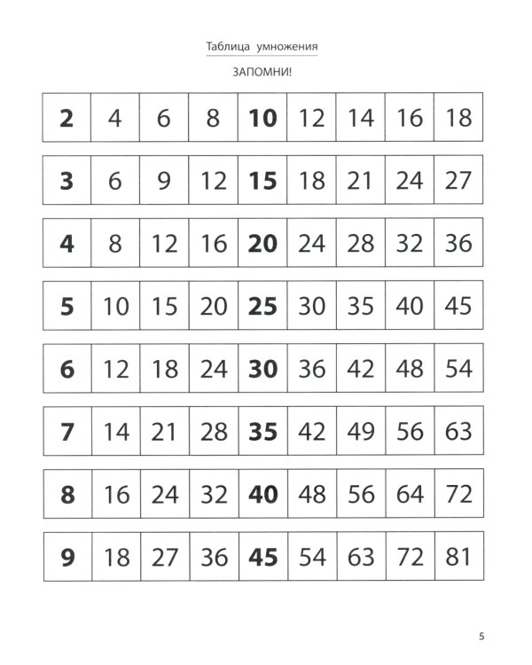 Тренажер по умножению и делению. 2-е изд