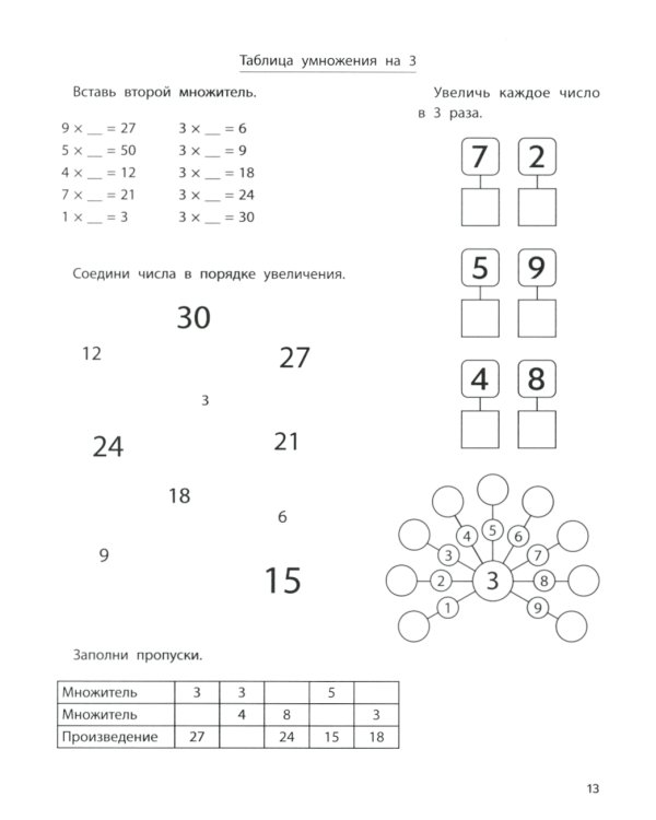 Тренажер по умножению и делению. 2-е изд