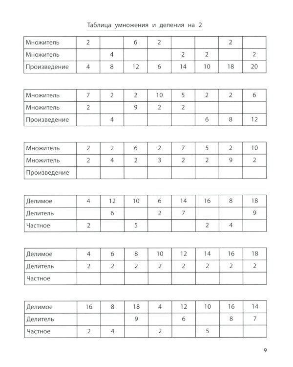 Тренажер по умножению и делению. 2-е изд