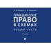 Гражданское право в схемах. Общая часть: Учебное пособие. 2-е изд., перераб. и доп