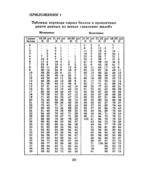 Практическая психодиагностика. Методики и тесты: Учебное пособие