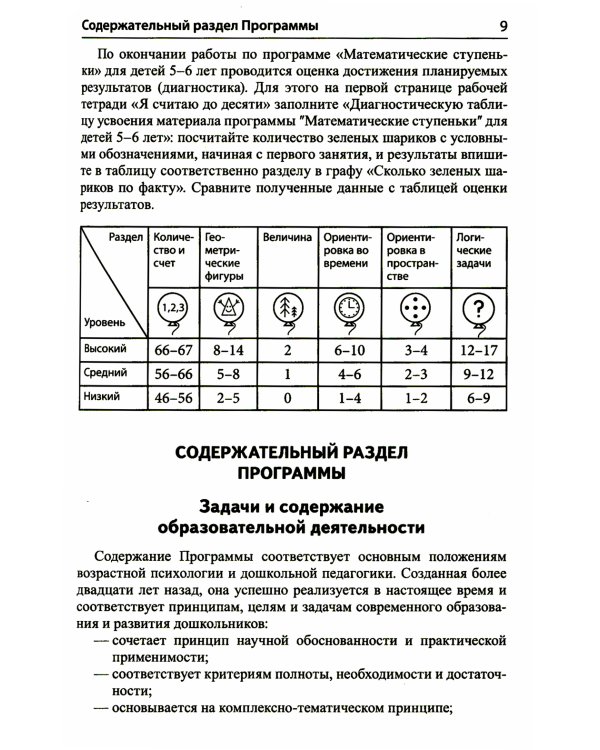 Математика для детей 5–6 лет. Методическое пособие к рабочей тетради "Я считаю до десяти". Соответствует ФГОС. 5-е изд., перераб.и доп