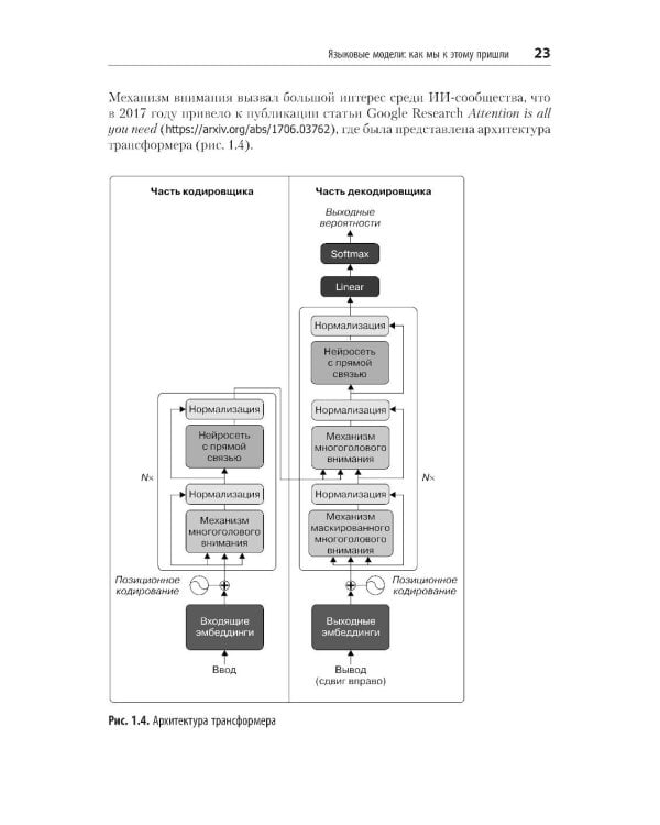 Промт-инжиниринг для LLM. Искусство построения приложений на основе больших языковых моделей