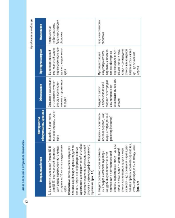 Атлас операций в оториноларингологии