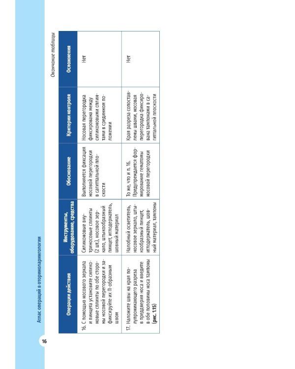 Атлас операций в оториноларингологии