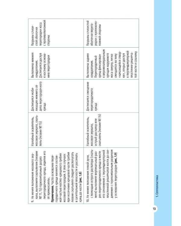 Атлас операций в оториноларингологии