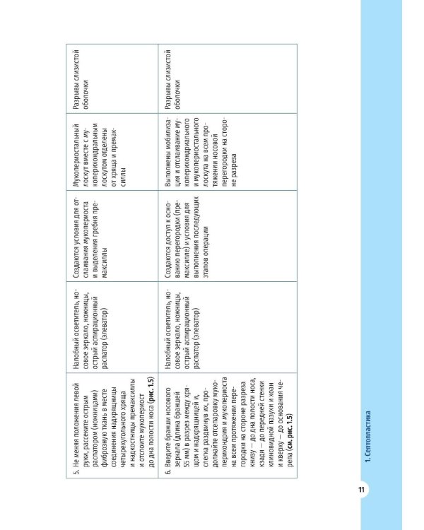 Атлас операций в оториноларингологии