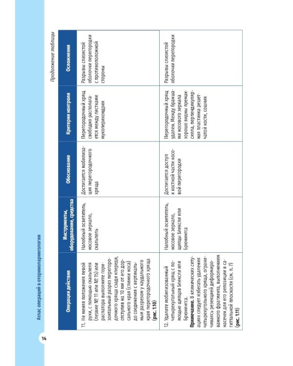 Атлас операций в оториноларингологии
