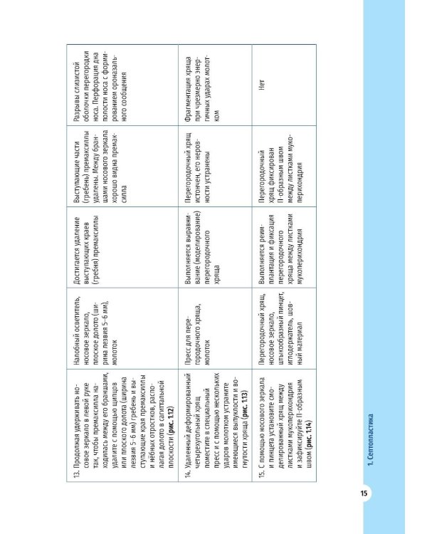 Атлас операций в оториноларингологии