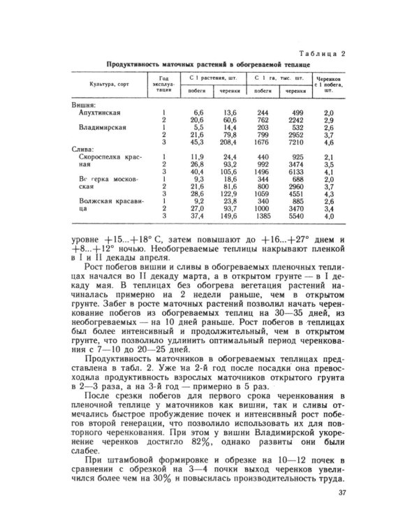 Зеленое черенкование садовых и лесных культур: Теория и практика